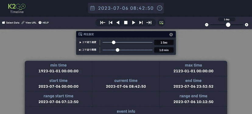 Timeline 実装テンプレートの紹介